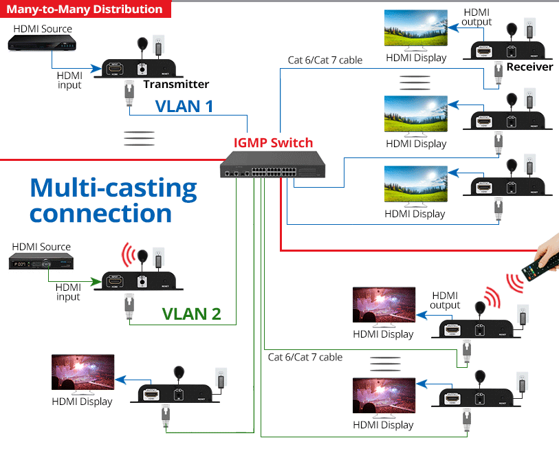 multi