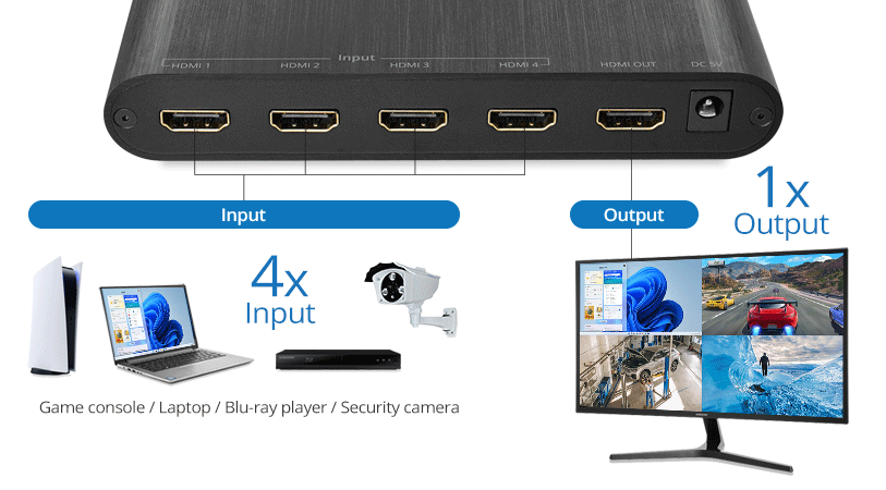 HDMI Switch 4x1 Quad Multi-viewer With Seamless Switcher IR Remote