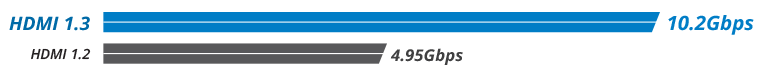 Bandwidth