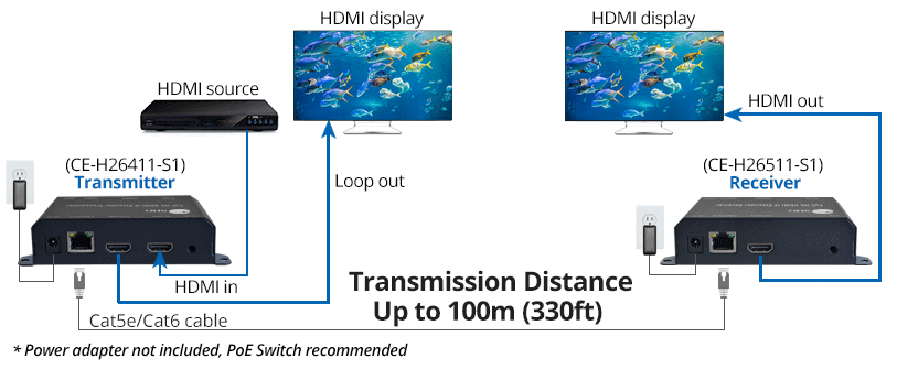 distance