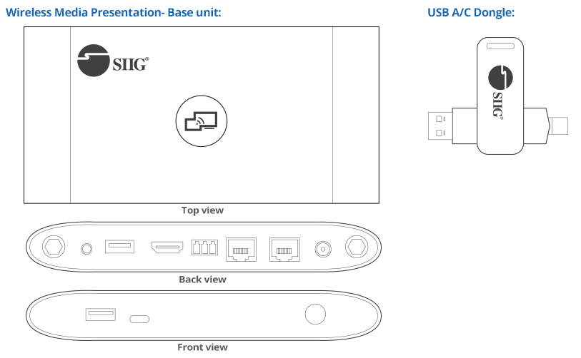 interface