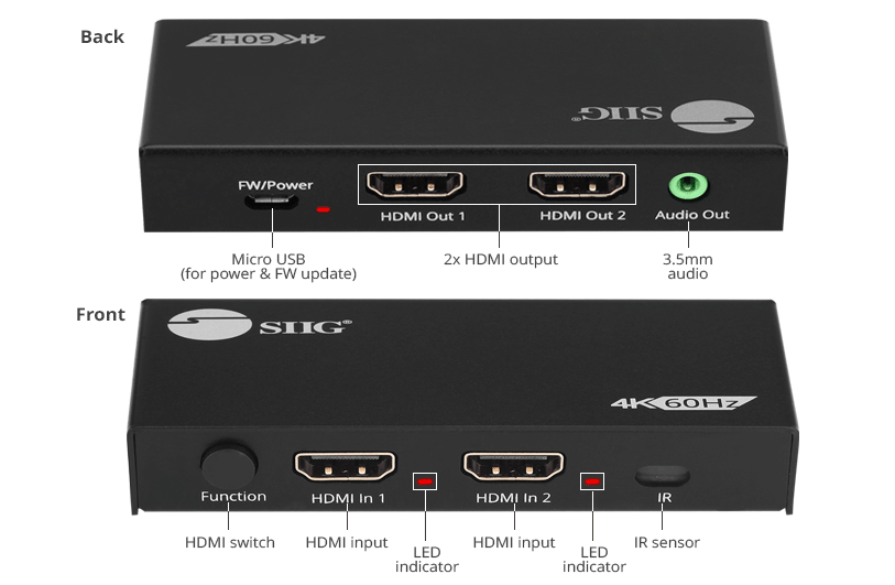 Switch Splitter HDMI - 2 entrées vers 4 sorties - Résolution 1080p