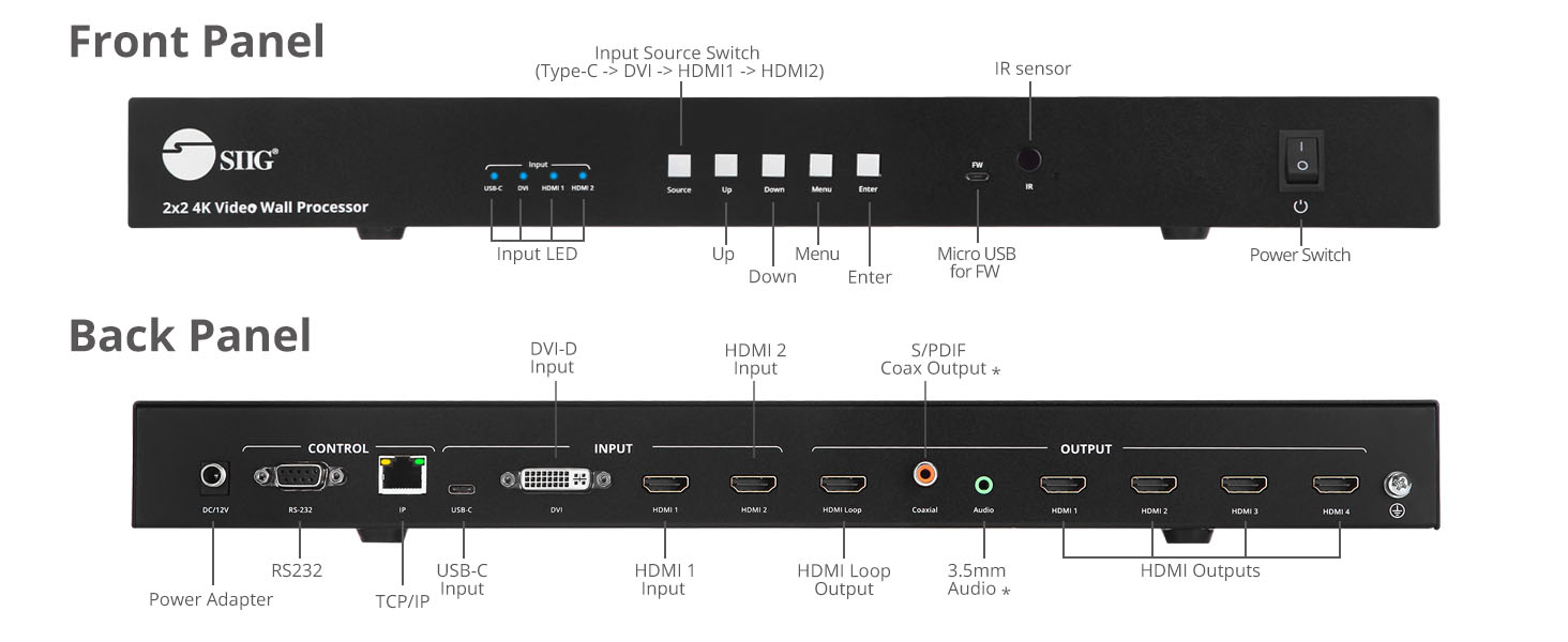 Inputs