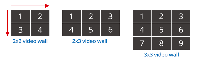 video wall