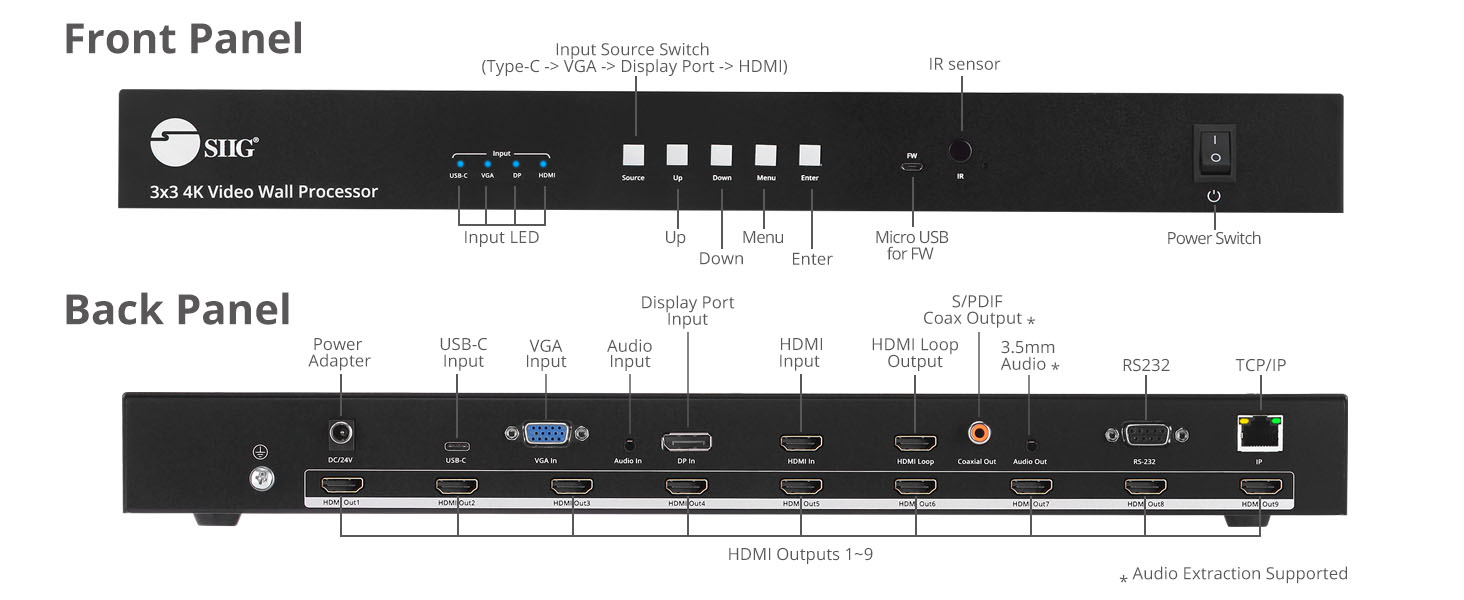 Inputs