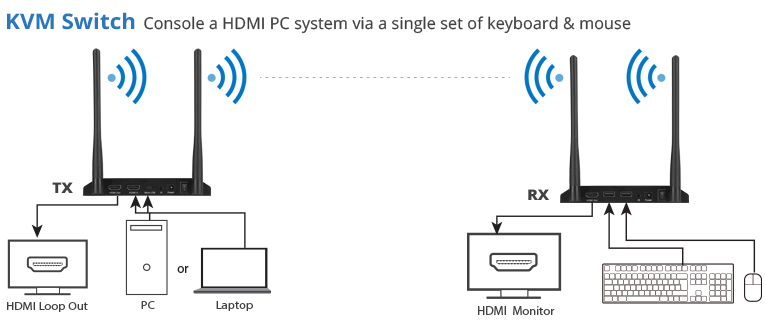 KVM