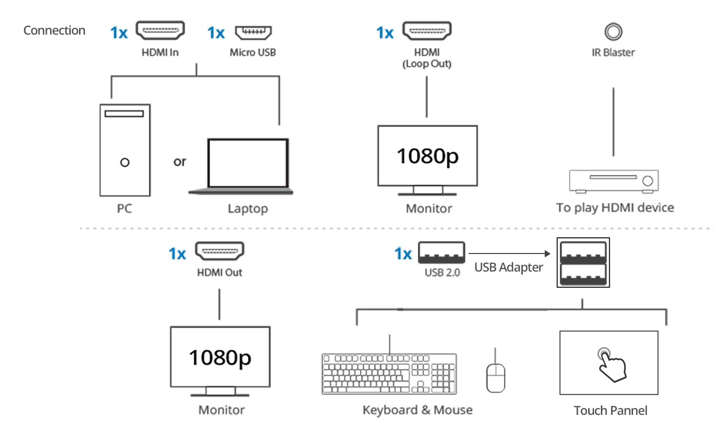 Full HD Resolution