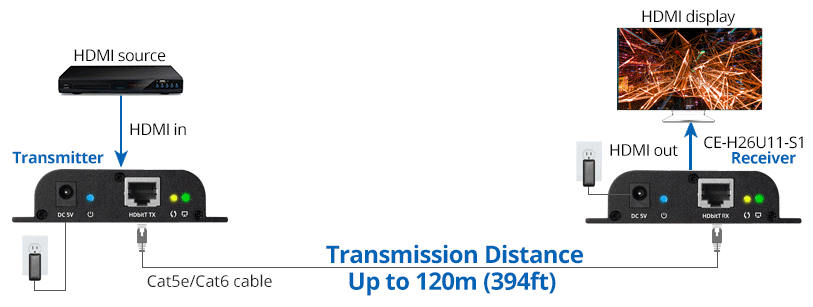 distance