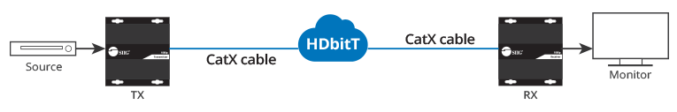 HDbitT