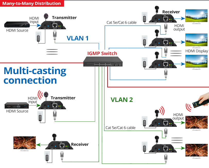 vlan