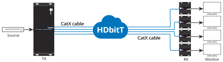 hdbit