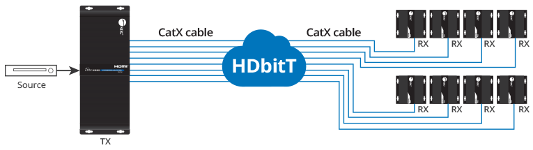 hdbit