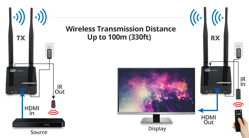 patois hjul Missionær Dual Antenna Wireless 5G HDMI Extender with IR-100M