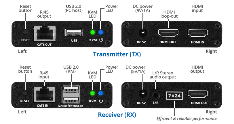 4K 70M HDMI Extender with RS232 Extension, HDBaseT PoC, EVBMS-M107