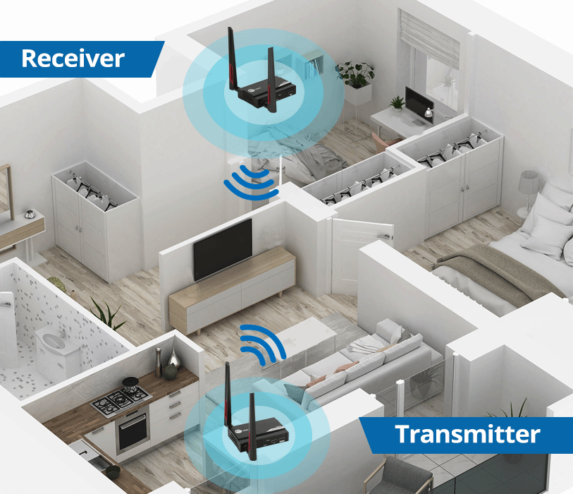 Wireless HDMI Video Transmitter and Receiver 656ft/200m,Wireless