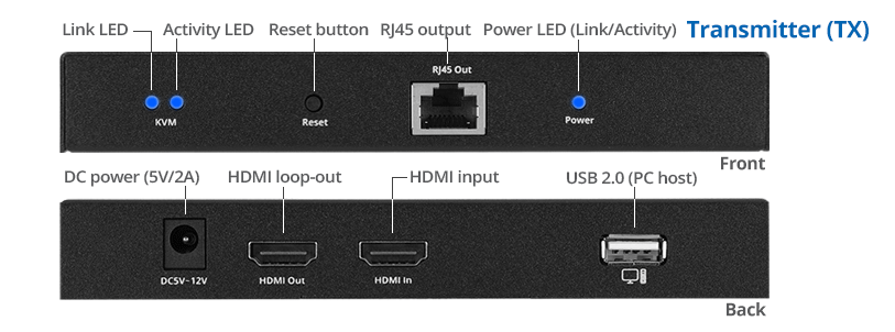 Splitter HDMI 2.0 - 4 ports - Câble HDMI Lindy sur