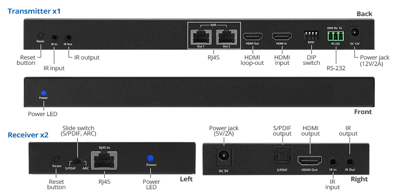 ports