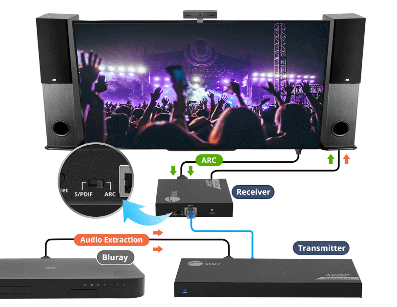 SIIG 4-Port HDMI Splitter over Cat6 Extender with IR - video/audio/infrared  extender - HDbitT - TAA Compliant - CE-H23U11-S1 - Audio & Video Cables 