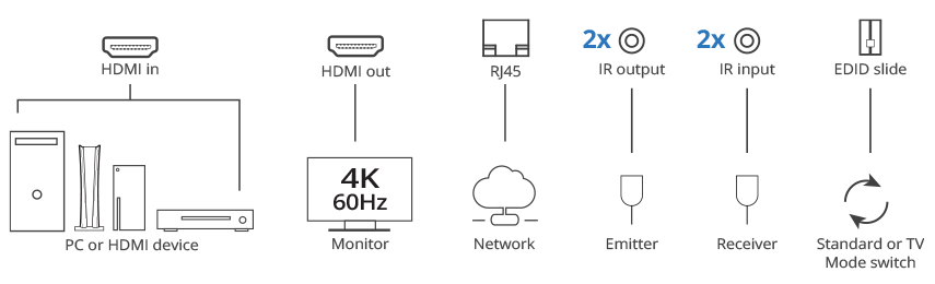 connection