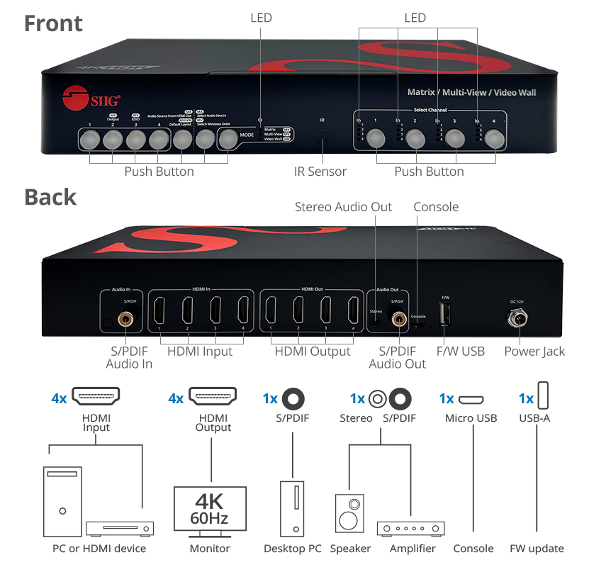 Multiple Connectivity Ports