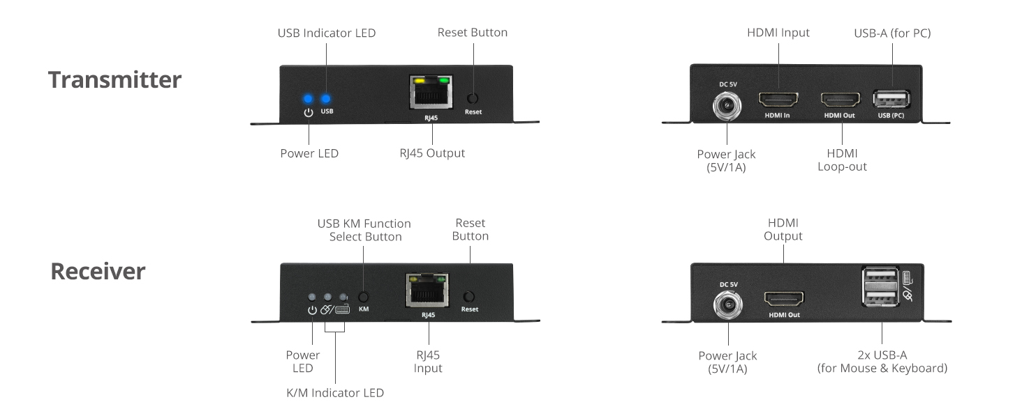 ports