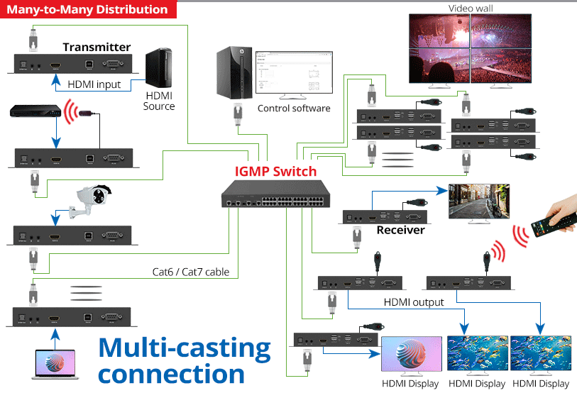 CVAD - Décodeur audio 4K@60Hz 4:4:4 HDR, HBR, 18Gbps - Fibre CR1C1