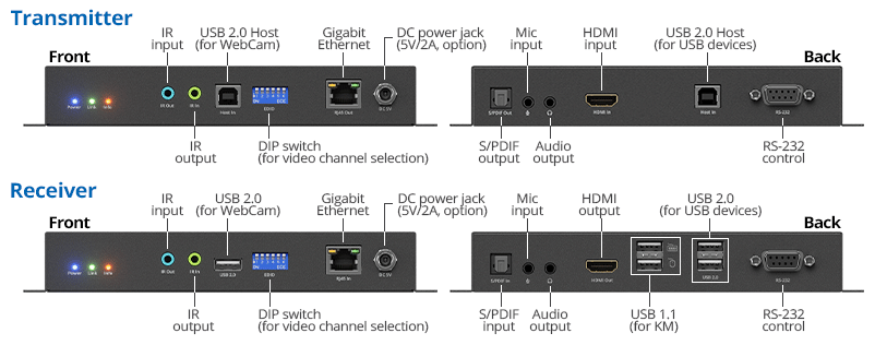 CVAD - Décodeur audio 4K@60Hz 4:4:4 HDR, HBR, 18Gbps - Fibre CR1C1