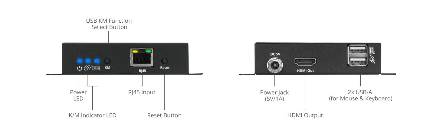 ports