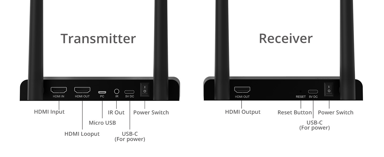 Connectivity Ports
