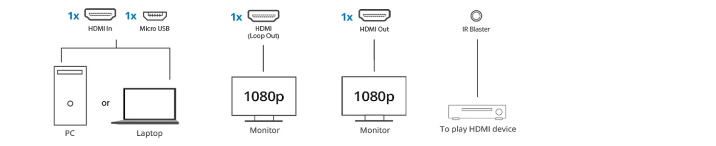 Connectivity Ports
