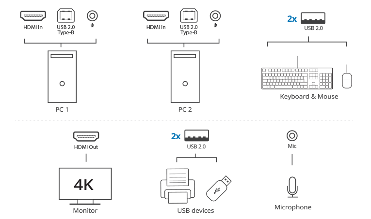 Connection