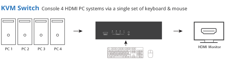 KVM