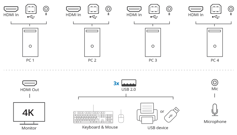 Connection