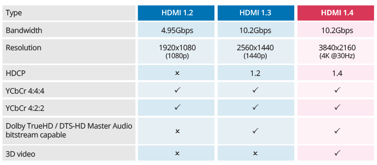 HDMI list