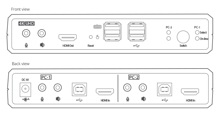 interface