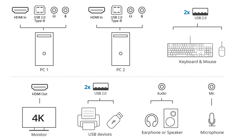 Connection