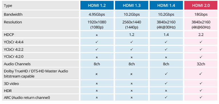 HDMI list