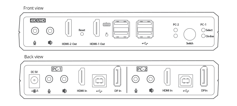 Interface