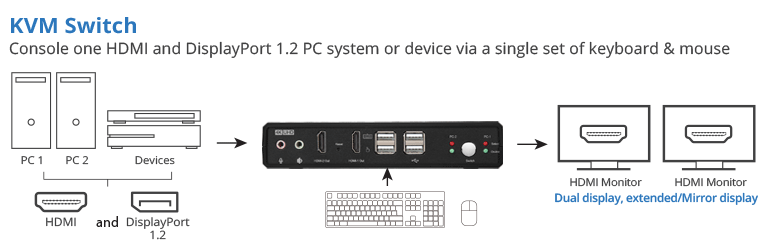 KVM