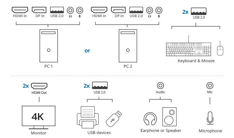 Connection