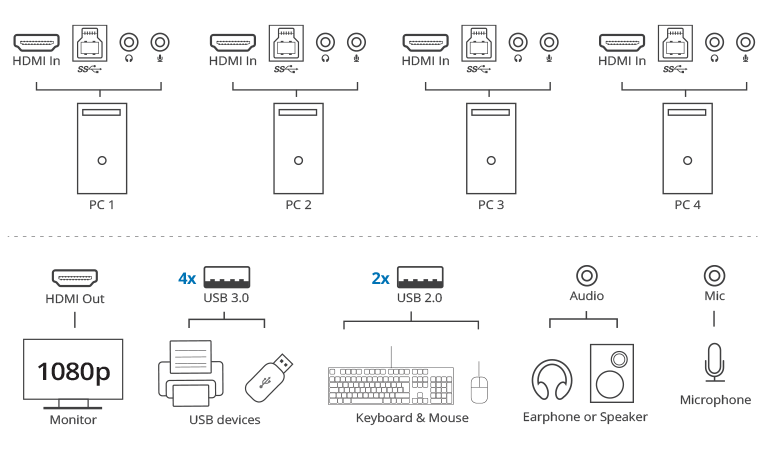 Connection