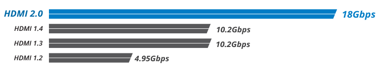 bandwidth