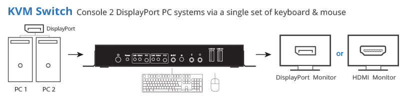 KVM