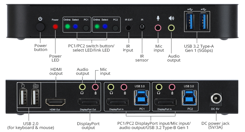 ports