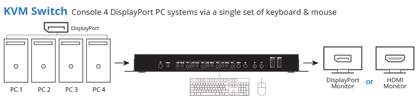 kvm