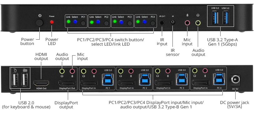 port