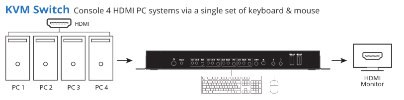 kvm