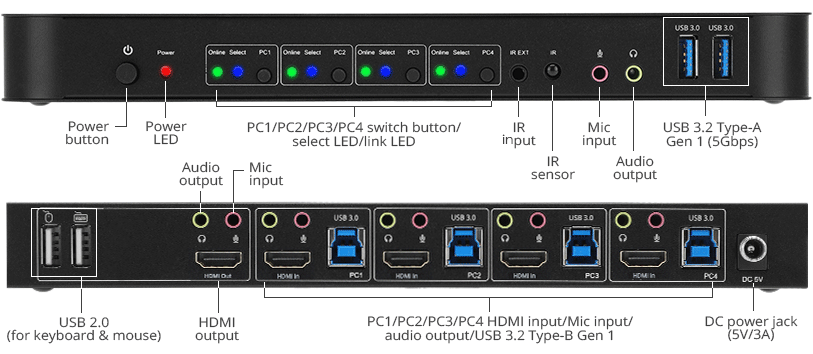 ports