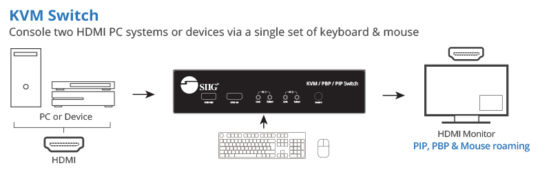 4K HDMI KVM Switch 2 Port, Support 4K@30Hz, for 2 Computers Share Mouse  Keyboard to 1 HD Monitor, Included 2 HDMI Cables and Wire Desktop Controller