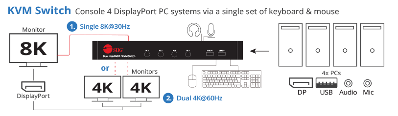 kvm